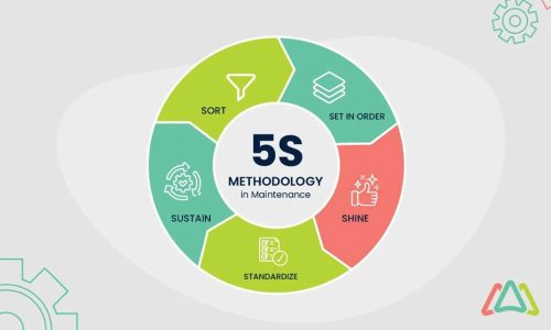 Understanding 5S Management: How We Ensure Product Quality and On‑Time Delivery